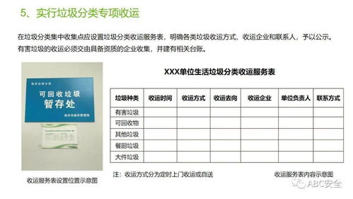 國際船舶管理業務中的垃圾分類管理工作培訓